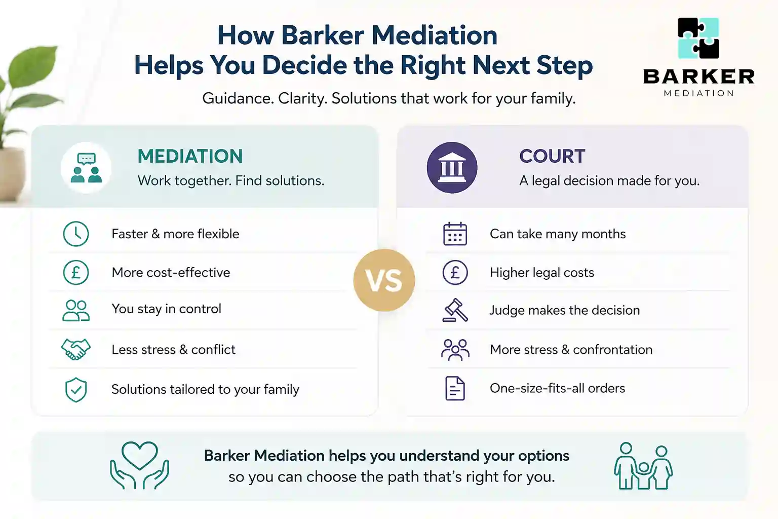 How Can Barker Mediation Help Me Decide the Right Next Step Cheshire?